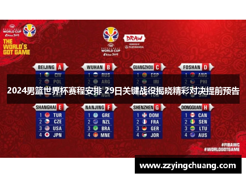 2024男篮世界杯赛程安排 29日关键战役揭晓精彩对决提前预告