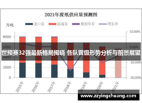 世预赛32强最新格局揭晓 各队晋级形势分析与前景展望