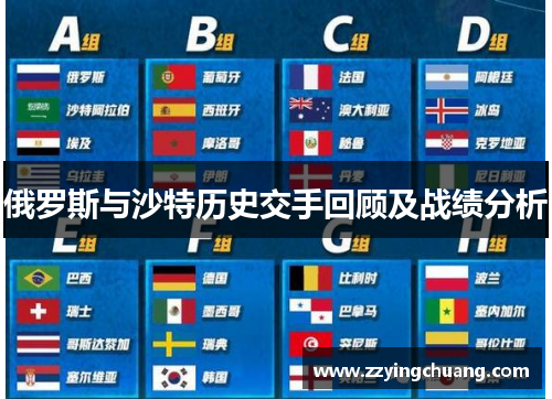 俄罗斯与沙特历史交手回顾及战绩分析