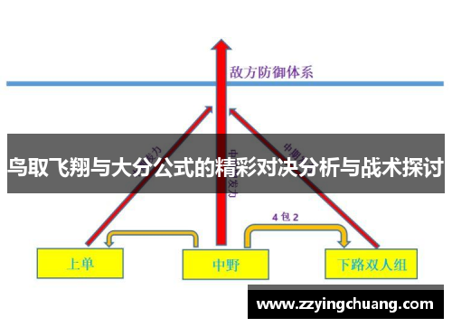 鸟取飞翔与大分公式的精彩对决分析与战术探讨